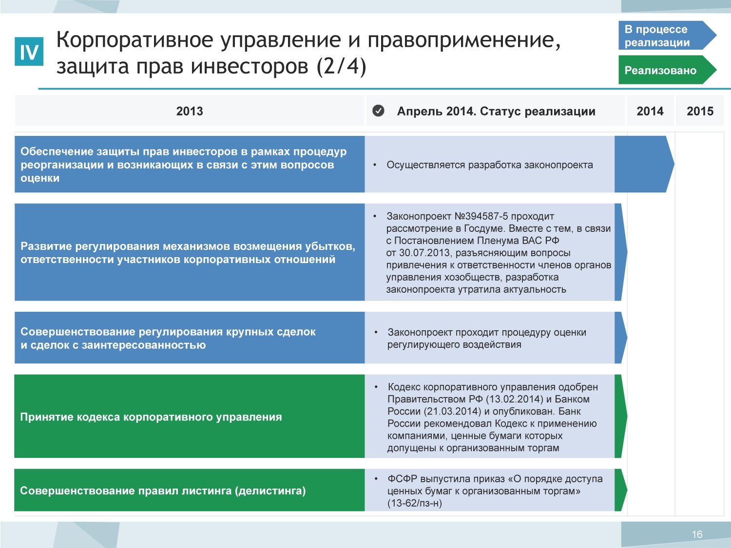 Одобрение сделок с заинтересованностью в схемах Одобрение сделок с заинтересованностью в схемах