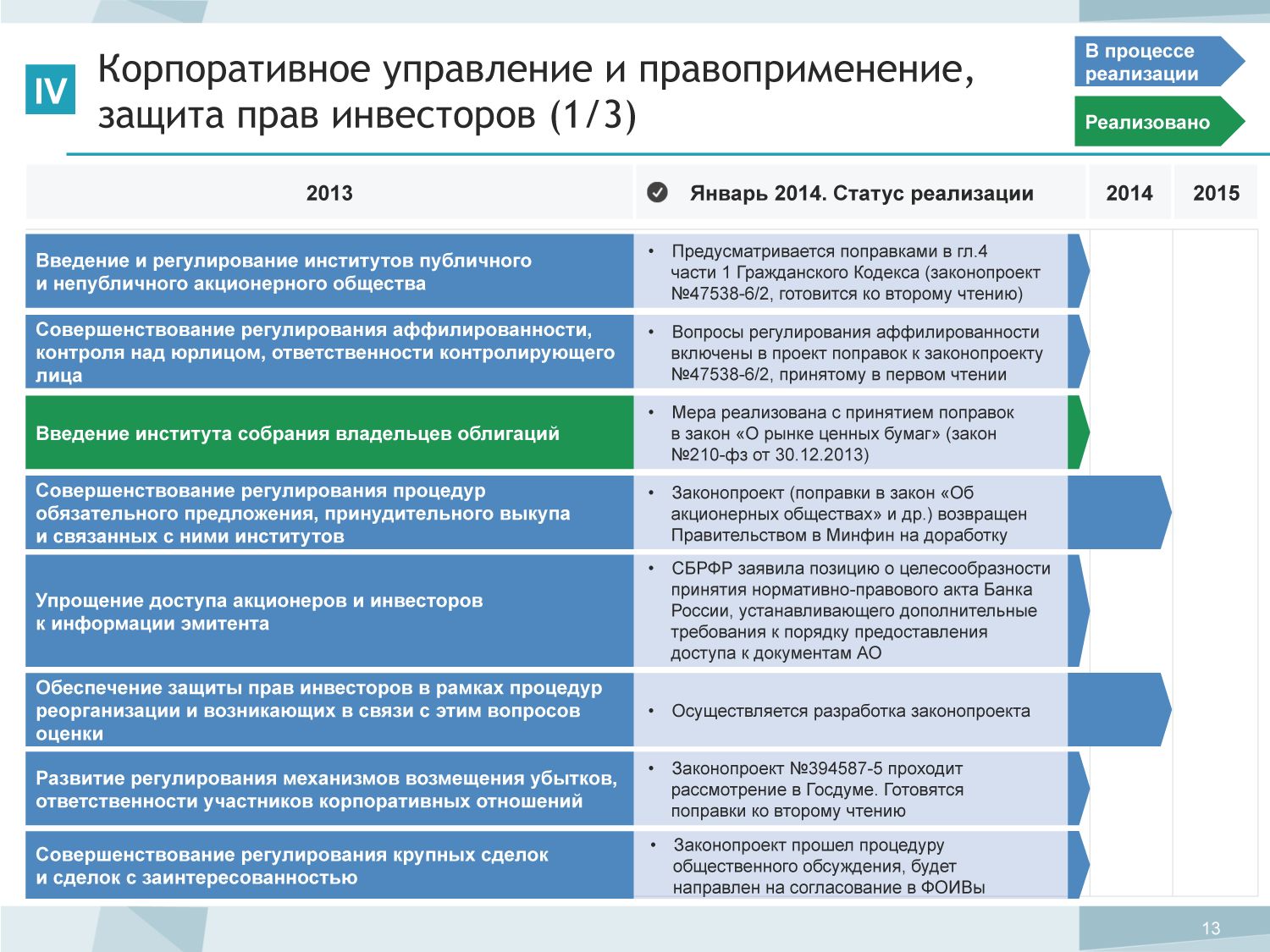 Одобрение сделок с заинтересованностью в схемах Одобрение сделок с заинтересованностью в схемах