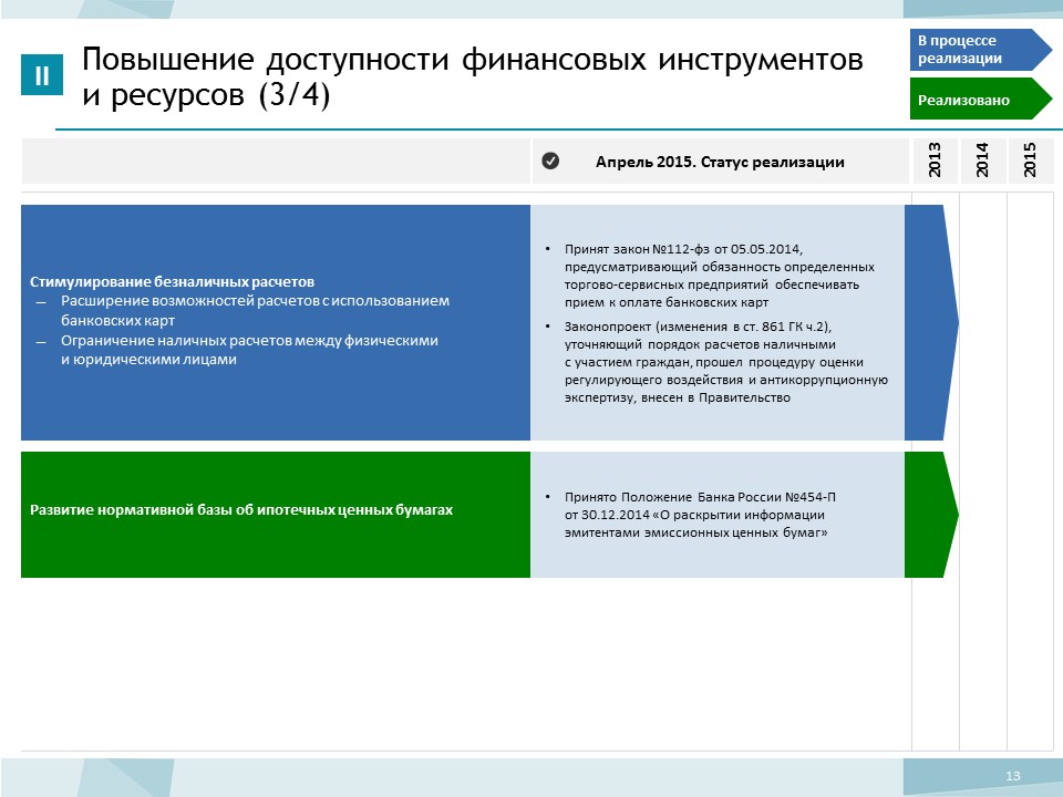 Статус 2015 года. Прогресс МФЦ.