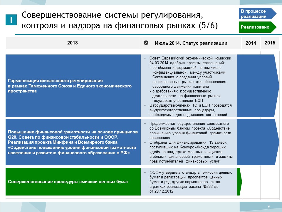 Ключевой информационный ресурс проекта минфина россии по повышению уровня финансовой грамотности