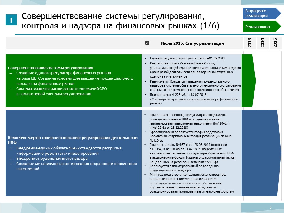 статус реализовано. статус реализации. статус о реализации себя. текущий статус реализации проекта. целевой индикатор программы это.