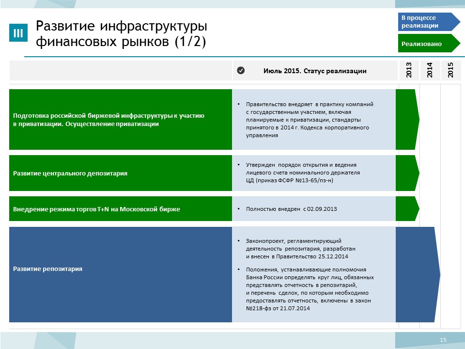 Статус реализации