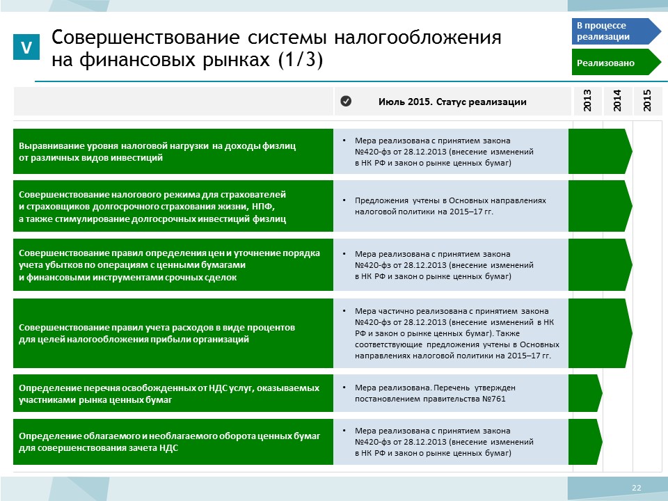 Статус реализации