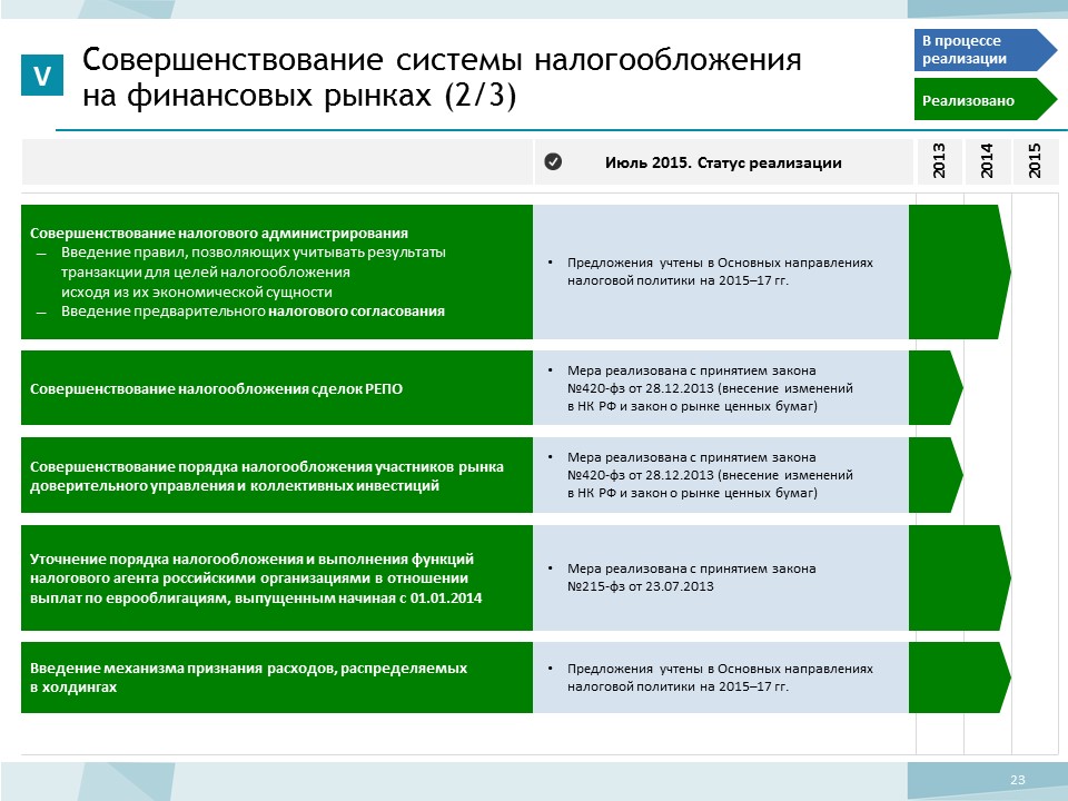 Мфц статус заявления новосибирская область. Статус реализации проекта.