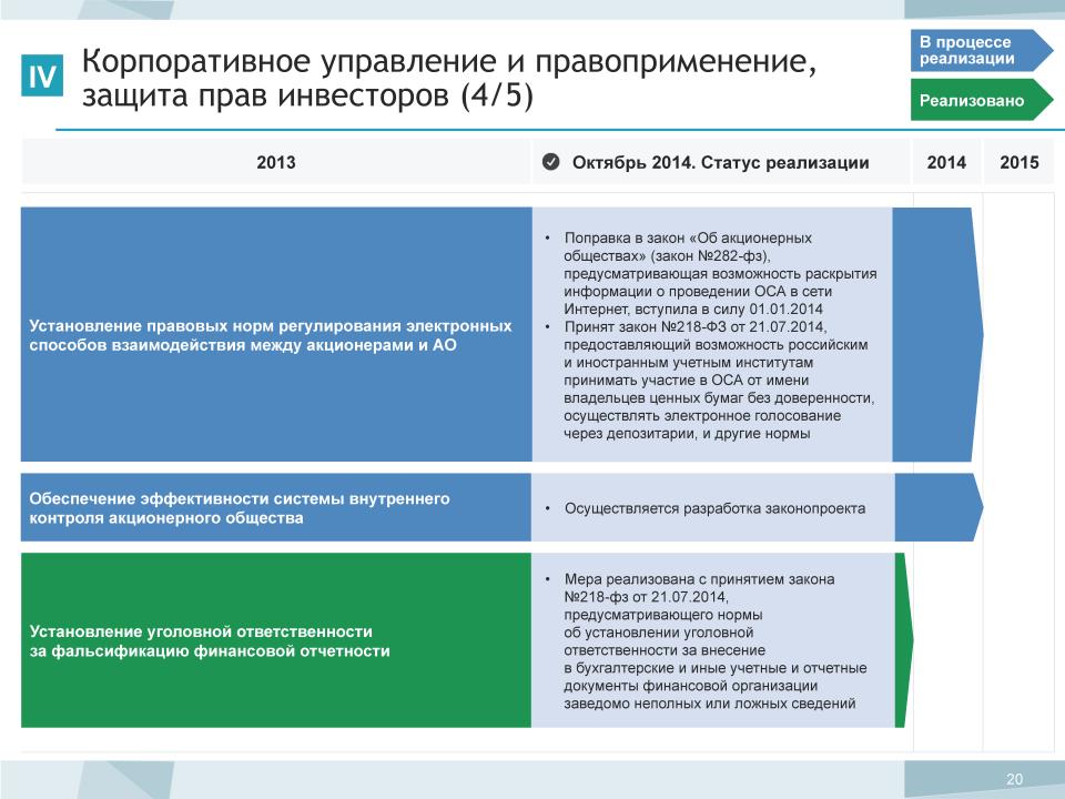 Статус реализации проекта