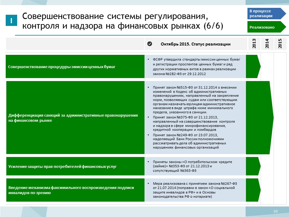 Статус реализации