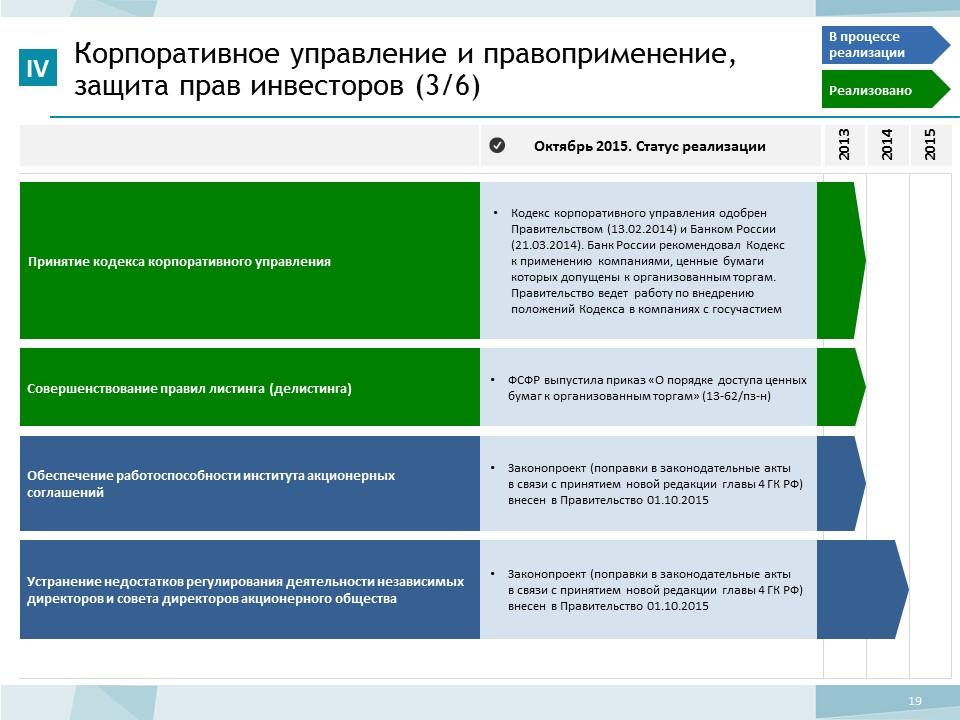 Статус реализации проекта