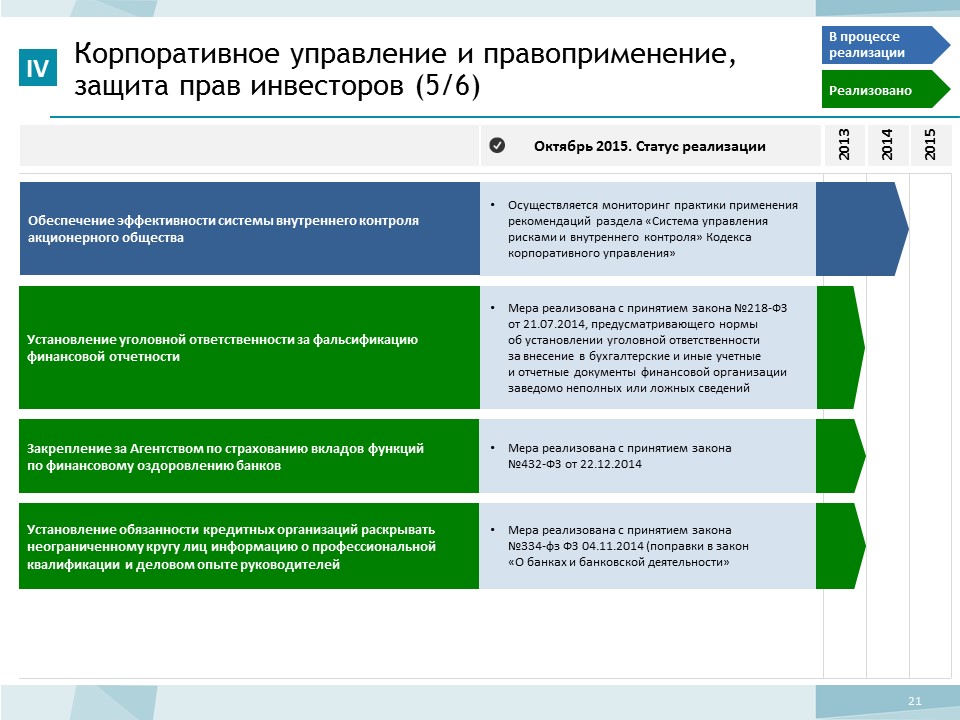 Мониторинг практик. Дорожная карта МФЦ. Дорожная карта принятия закона. Дорожные карты принятия законов в США. Дорожная карта семейный МФЦ.