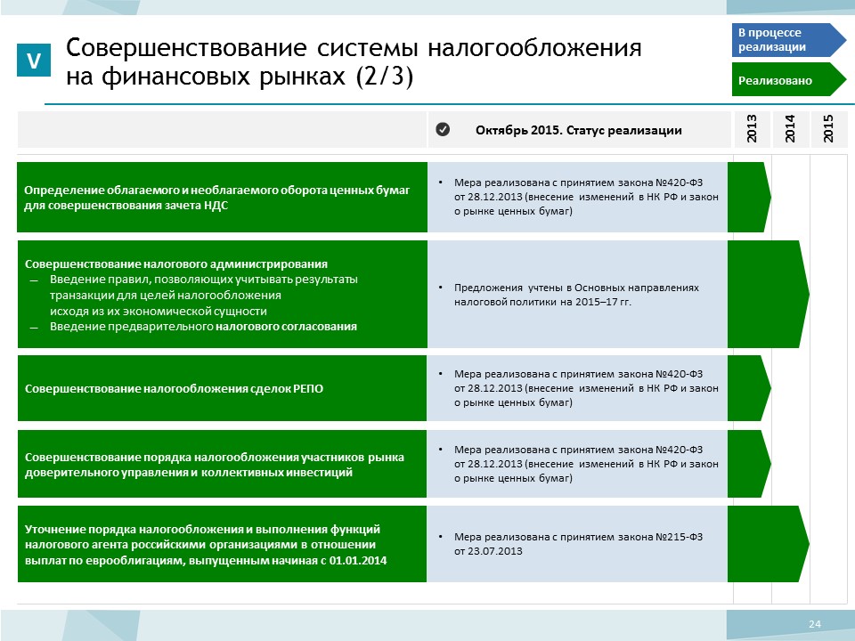 Какие цели имеет дорожная карта совершенствование таможенного администрирования